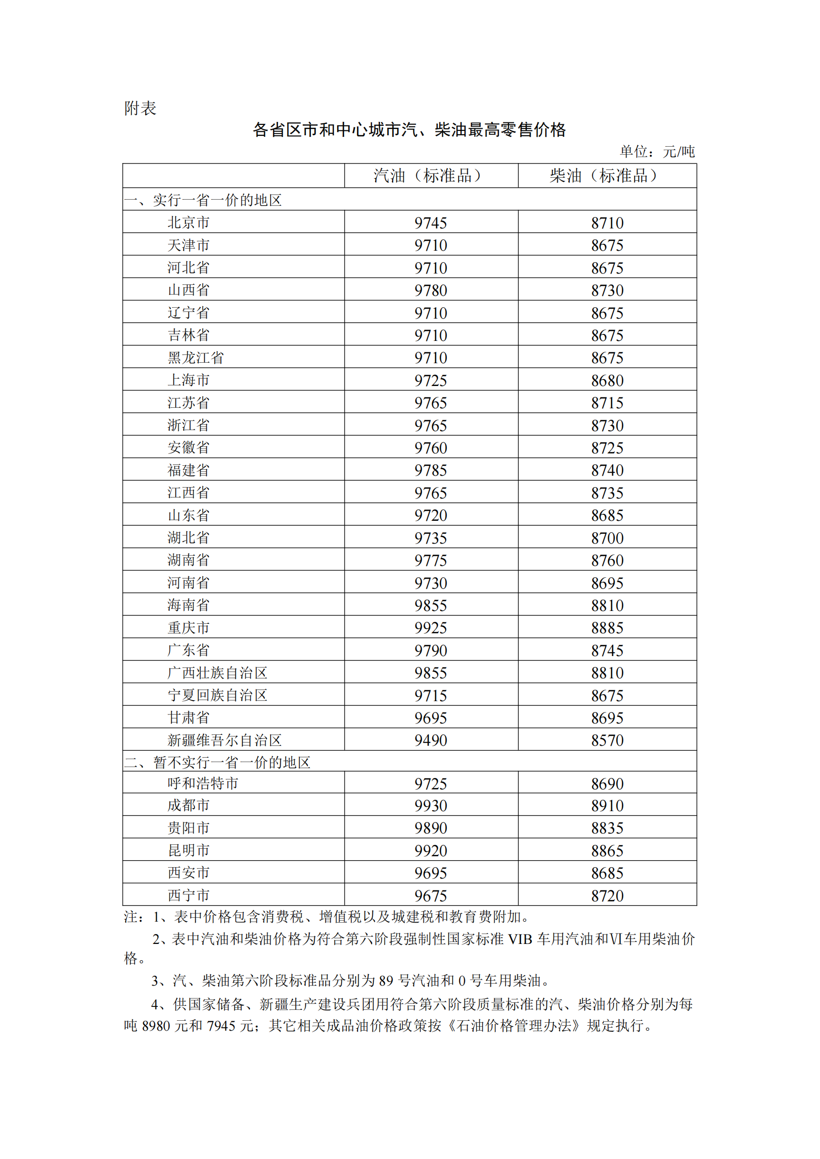 2024年1月31日24时起国内成品油价格按机制上调