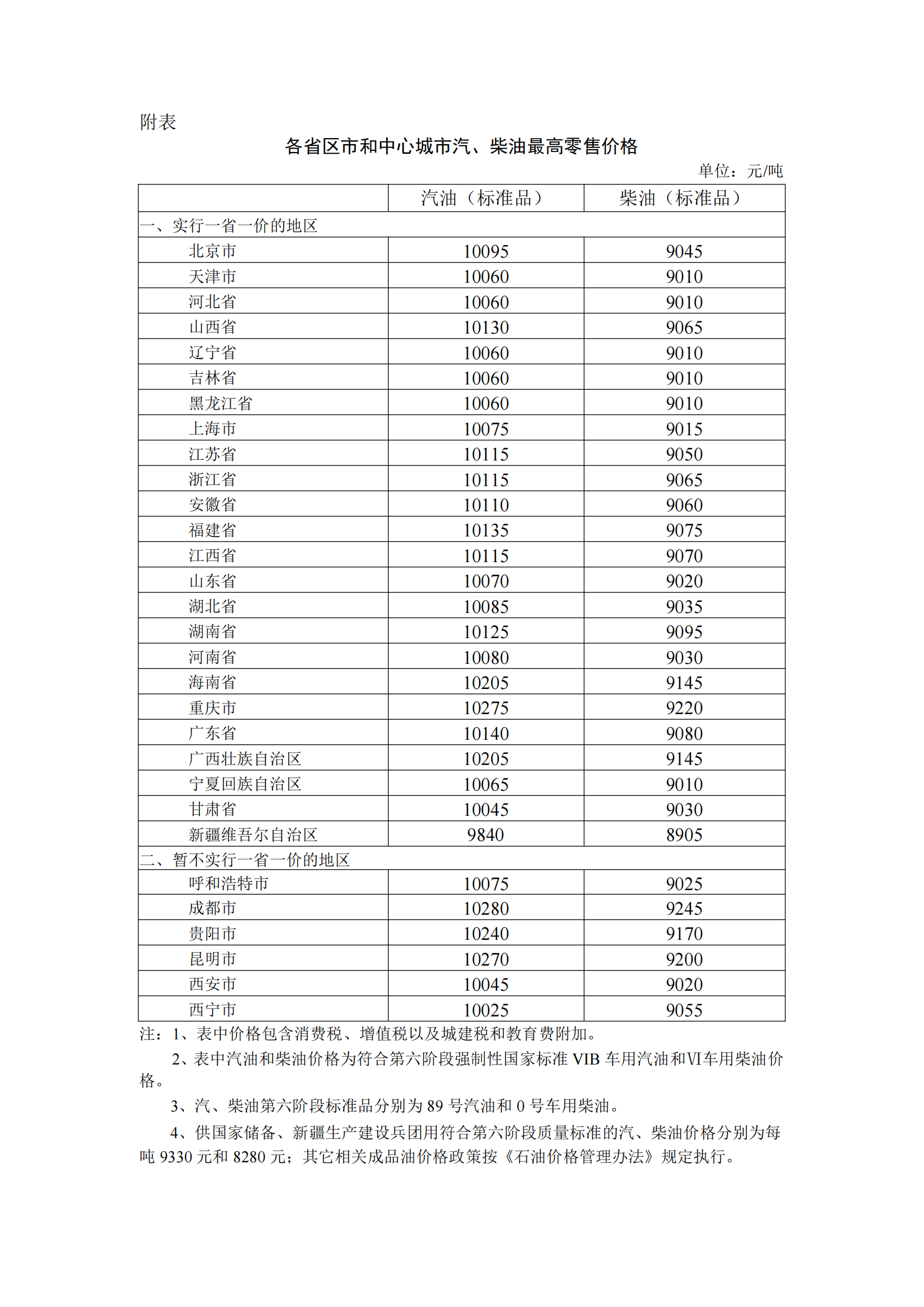 油价有变!汽、柴油价格每吨分别提高110元、105元