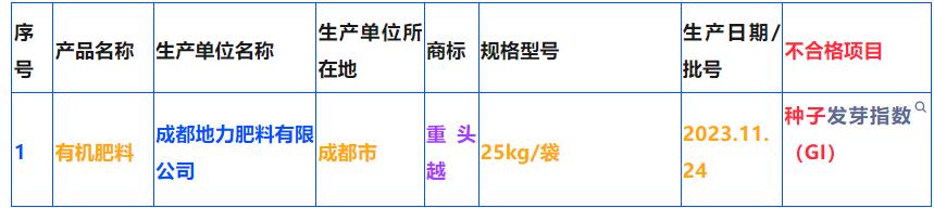 四川省市场监督管理局发布1批次有机肥,抽查不合格!
